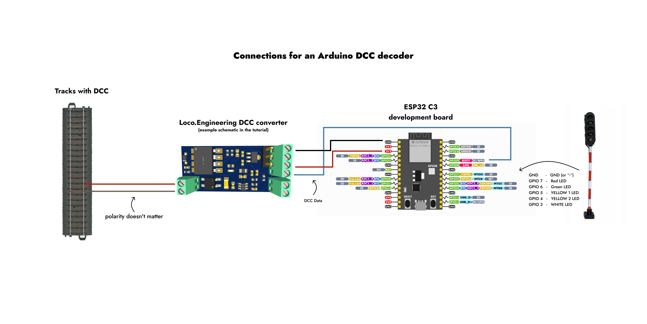 Arduino DCC decoder diagram