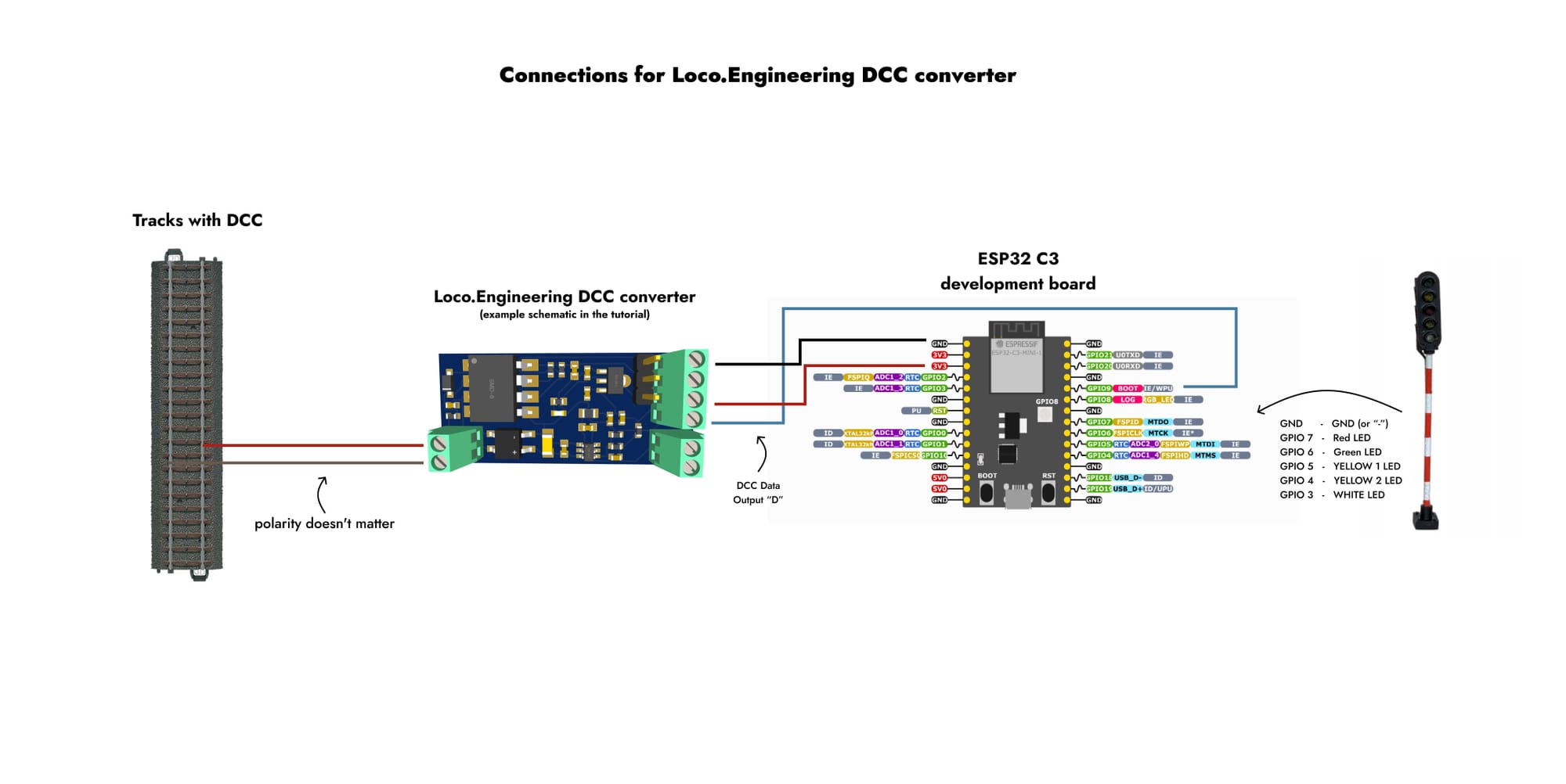 Tutorial: How to make an Arduino / ESP32 wireless DCC decoder?