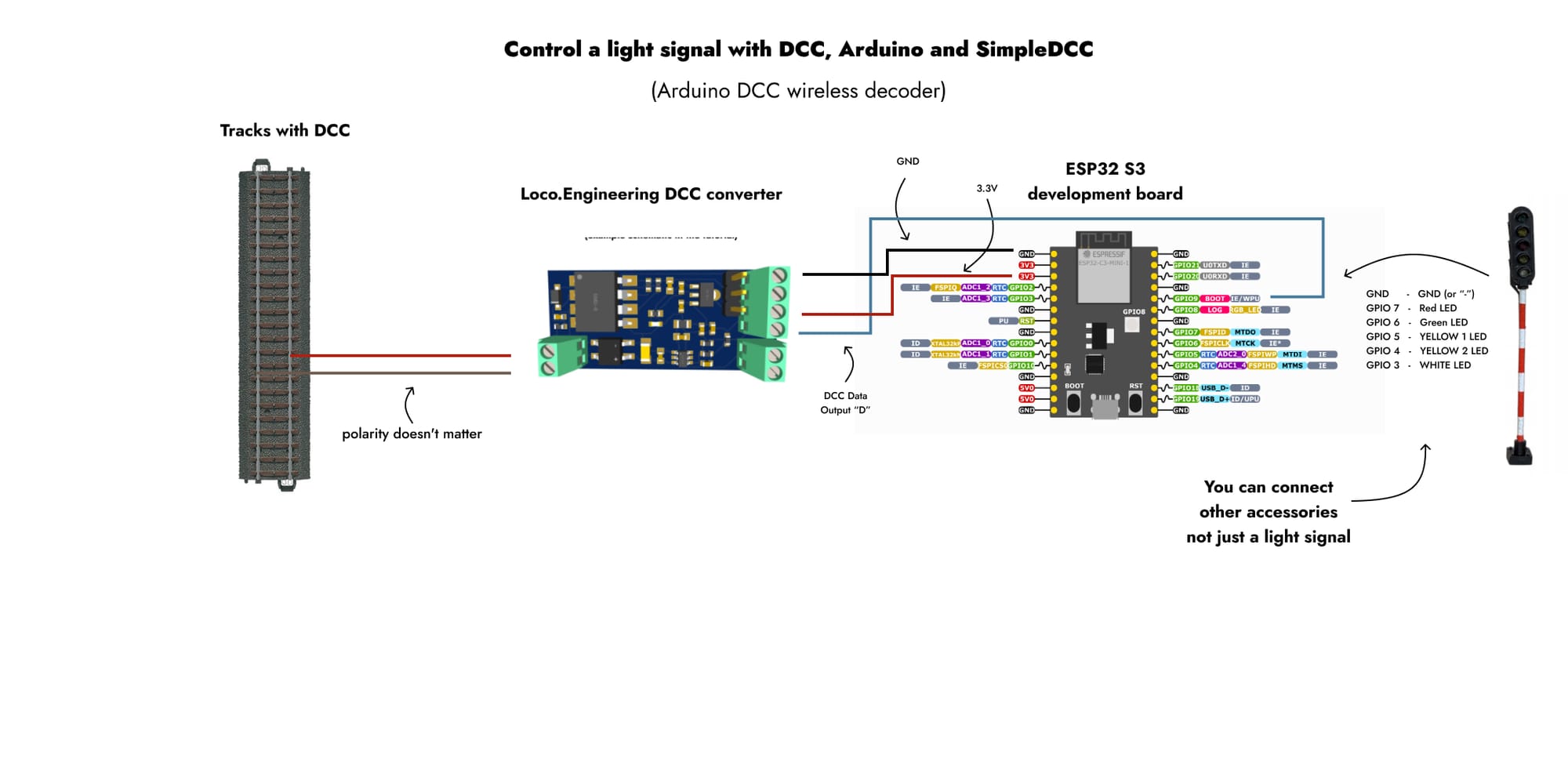 Arduino DCC decoder diagram