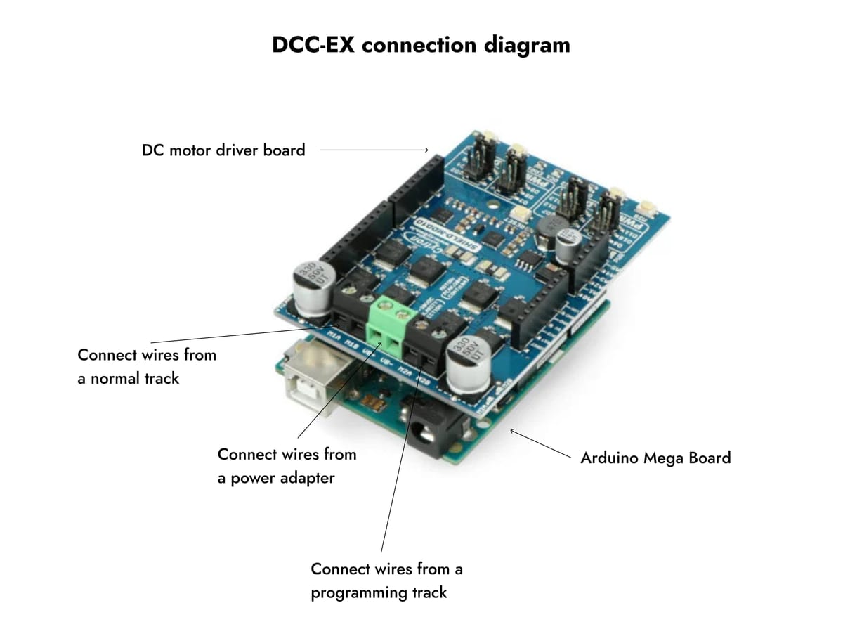 Getting started with DCC-EX (Digital Command Control toolkit)